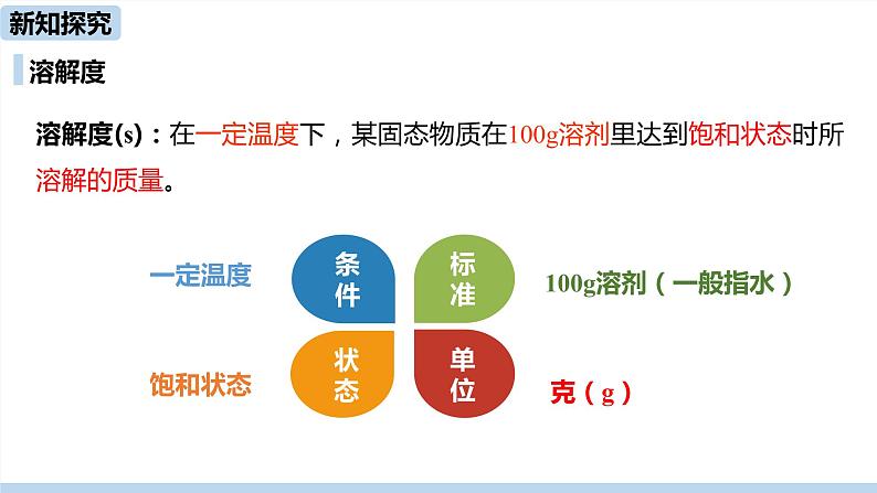 人教版化学九年级下册 9.2  溶解度（PPT课件+素材）08