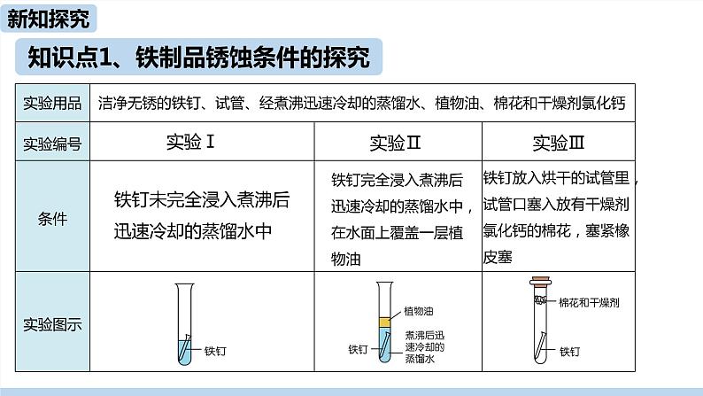 人教版化学九年级下册 8.3.2  金属资源的利用和保护（PPT课件+素材）05
