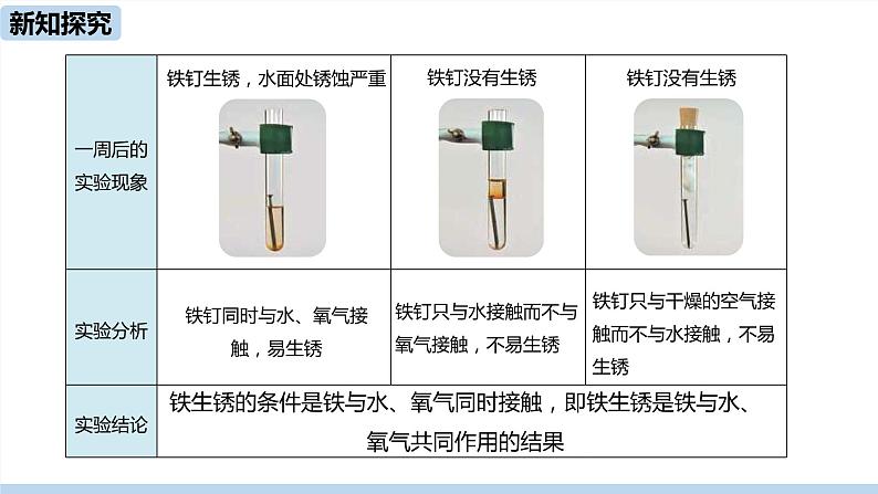 人教版化学九年级下册 8.3.2  金属资源的利用和保护（PPT课件+素材）06