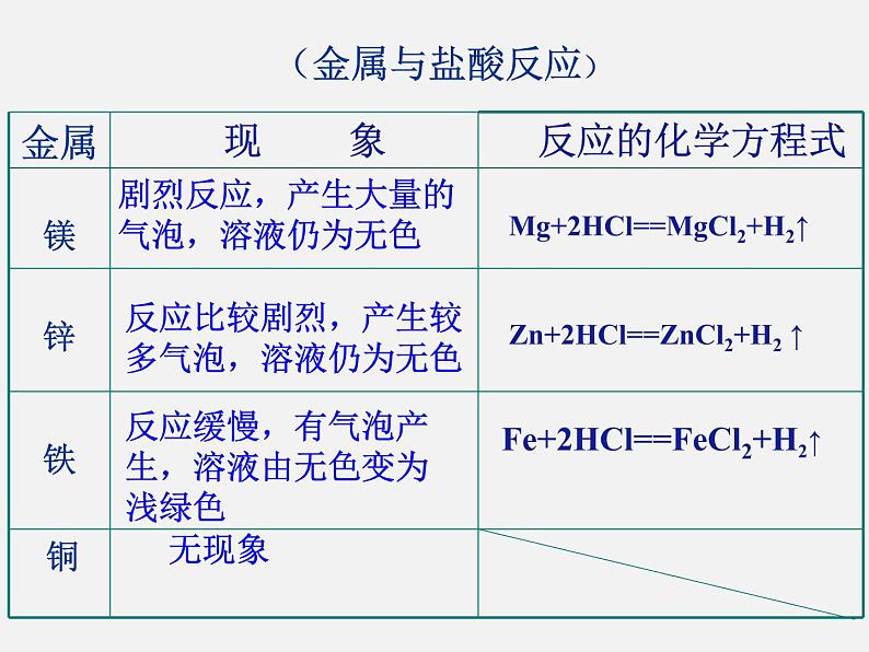 人教版初中化学九年级下册第八单元 金属和金属材料课题2 金属的化学性质课件08