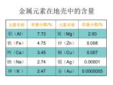 人教版初中化学九年级下册第八单元 金属和金属材料课题3 金属资源的利用和保护课件(2)