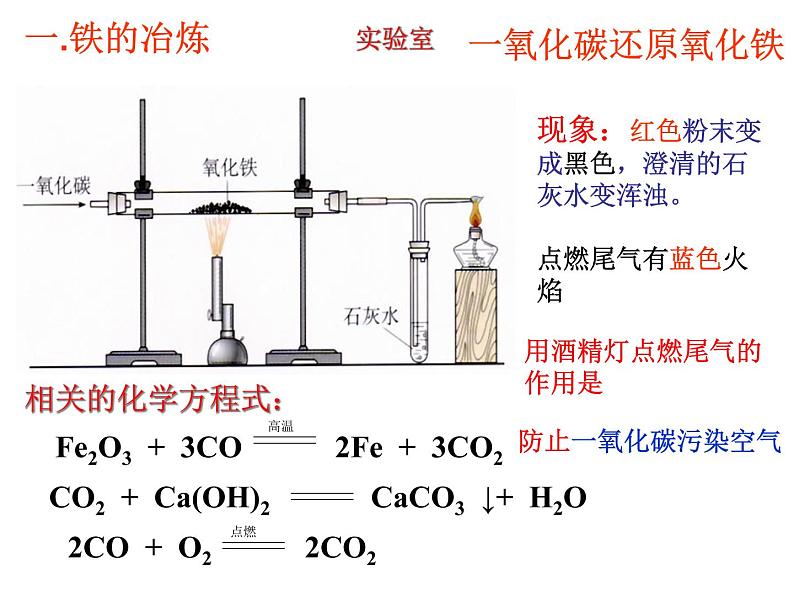 人教版初中化学九年级下册第八单元 金属和金属材料课题3 金属资源的利用和保护课件(2)07