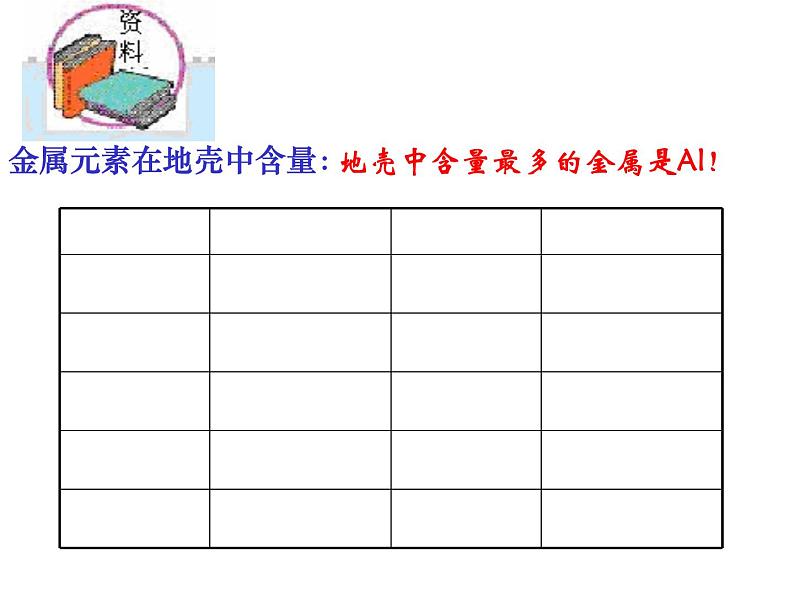 人教版初中化学九年级下册第八单元 金属和金属材料课题3 金属资源的利用和保护课件(3)06