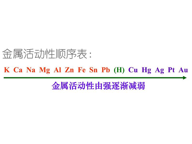 人教版初中化学九年级下册第八单元 金属和金属材料课题3 金属资源的利用和保护课件05