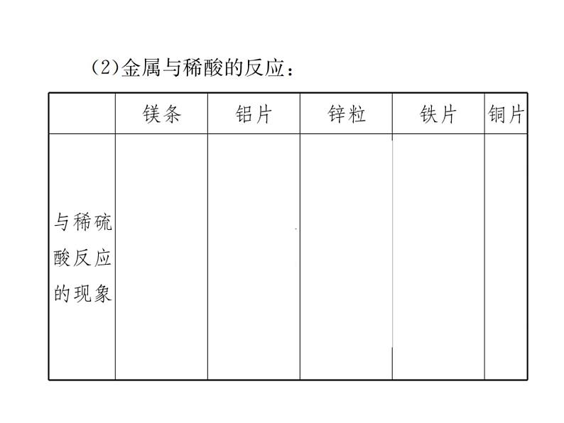 人教版初中化学九年级下册第八单元 金属和金属材料实验活动4 金属的物理性质和某些化学性质课件(1)06