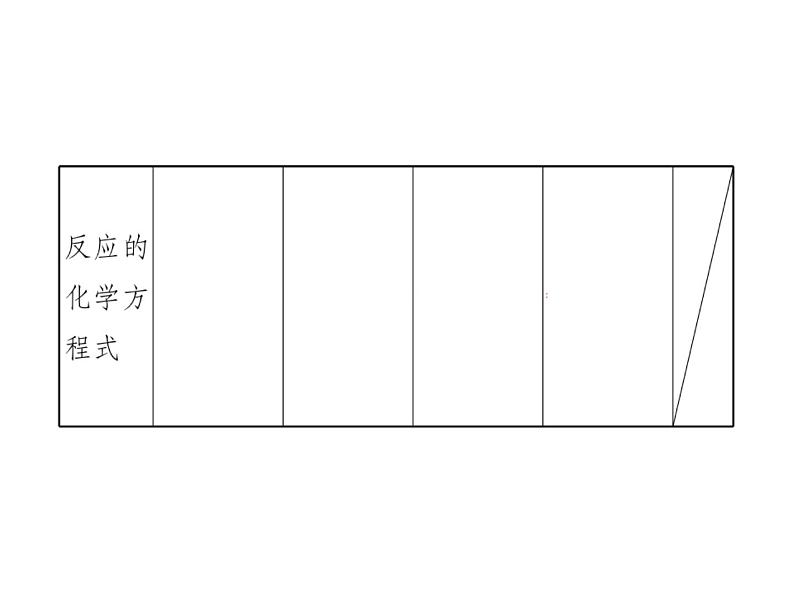 人教版初中化学九年级下册第八单元 金属和金属材料实验活动4 金属的物理性质和某些化学性质课件(1)07