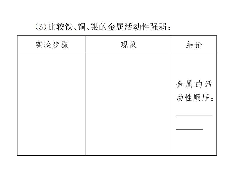 人教版初中化学九年级下册第八单元 金属和金属材料实验活动4 金属的物理性质和某些化学性质课件(1)08