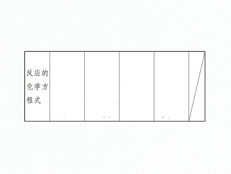 人教版初中化学九年级下册第八单元 金属和金属材料实验活动4 金属的物理性质和某些化学性质课件(3)07