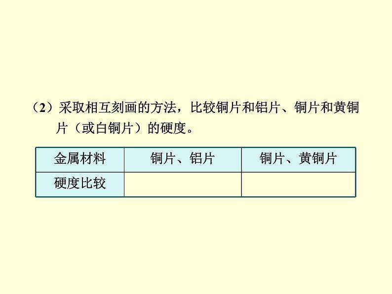 人教版初中化学九年级下册第八单元 金属和金属材料实验活动4 金属的物理性质和某些化学性质课件(4)07