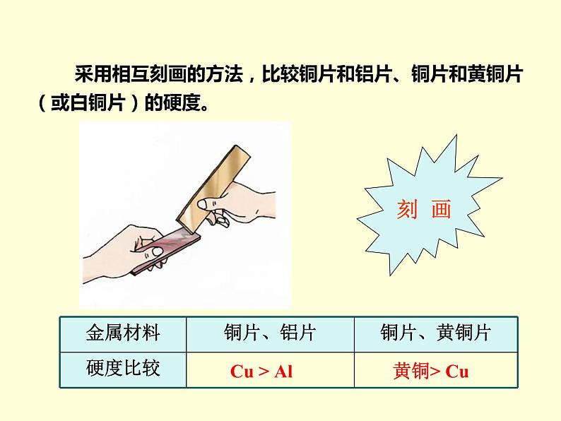 人教版初中化学九年级下册第八单元 金属和金属材料实验活动4 金属的物理性质和某些化学性质课件(4)08