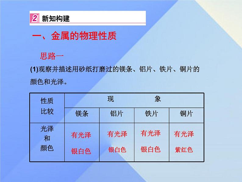 人教版初中化学九年级下册第八单元 金属和金属材料实验活动4 金属的物理性质和某些化学性质课件05