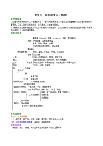 中考化学总复习：化学和生活（基础）学案