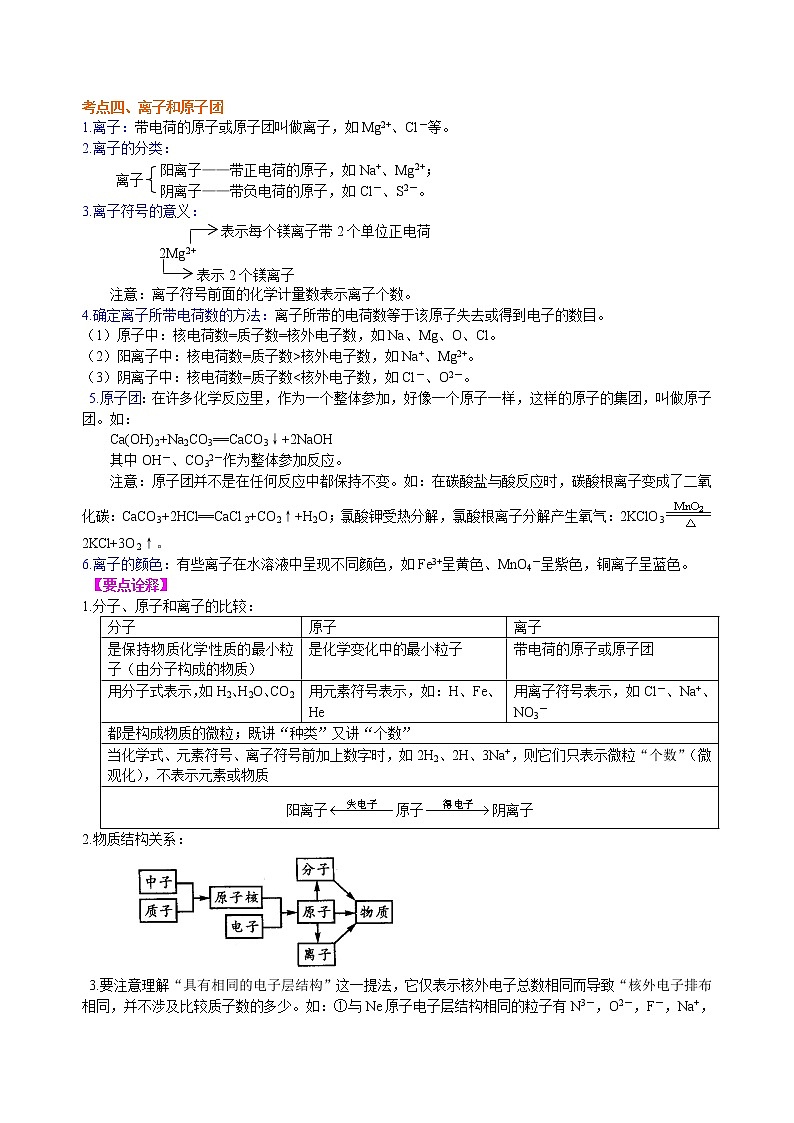 中考化学总复习：构成物质的几种粒子——分子、原子、离子 (基础)学案03
