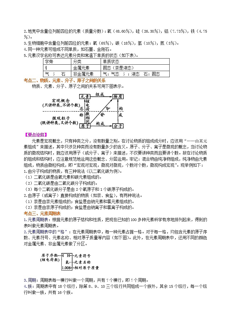 中考化学总复习：加深对化学元素和物质分类的认识（基础）学案第2页
