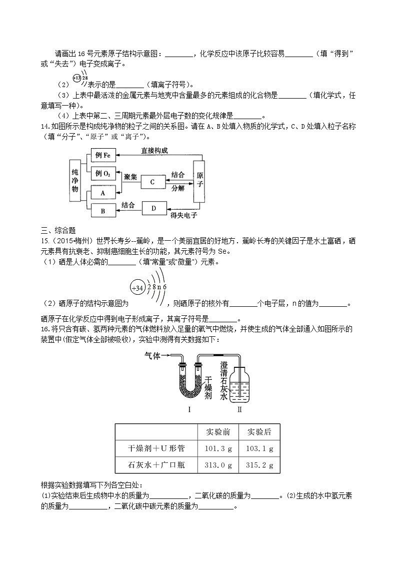 中考化学总复习：加深对化学元素和物质分类的认识（提高）练习 (含解析)03