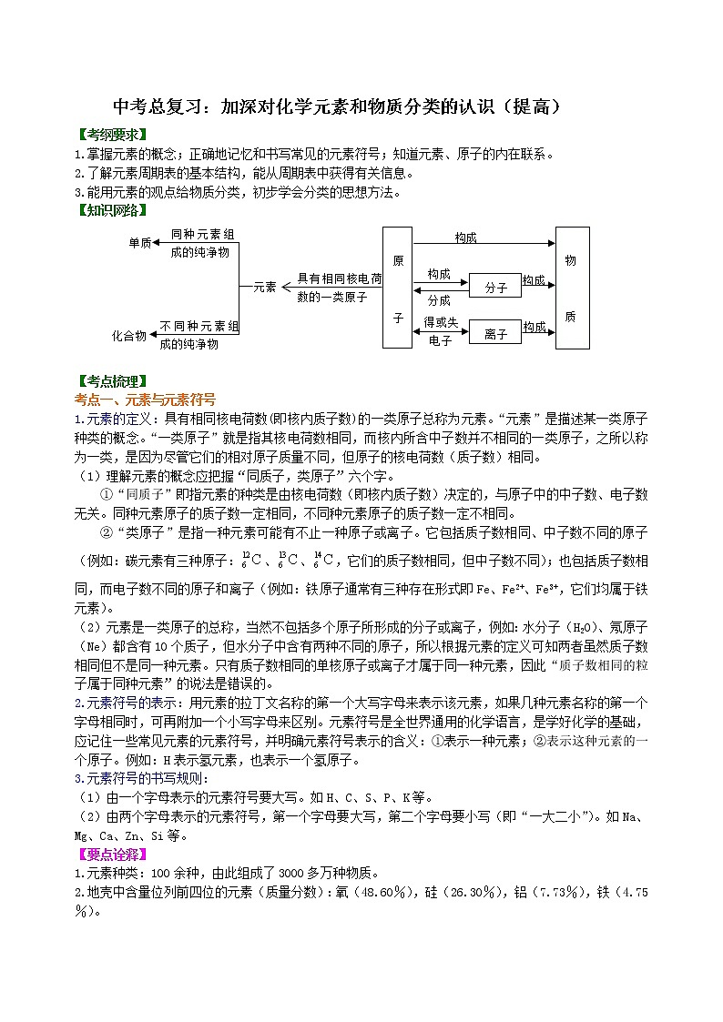 中考化学总复习：加深对化学元素和物质分类的认识（提高）学案第1页
