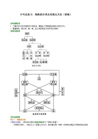 中考化学总复习：物质的分类及其相互关系（基础）学案