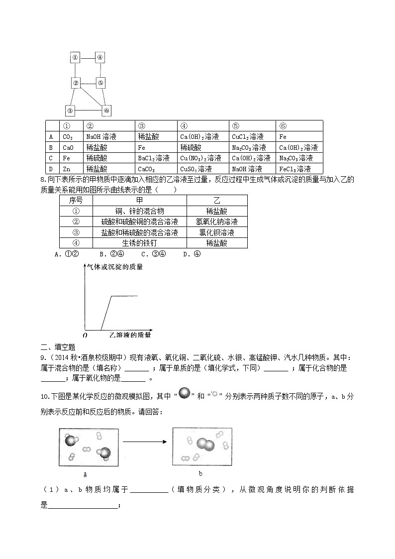 中考化学总复习：物质的分类及其相互关系（提高）练习 (含解析)02