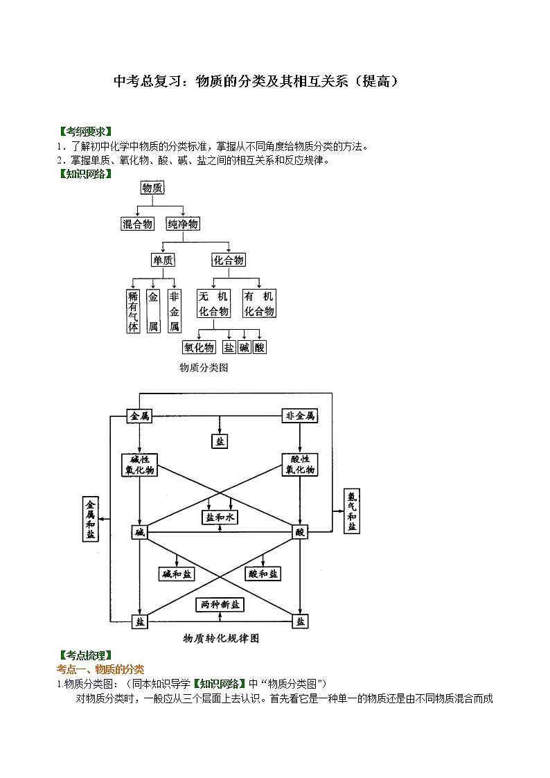 中考化学总复习：物质的分类及其相互关系（提高）学案第1页