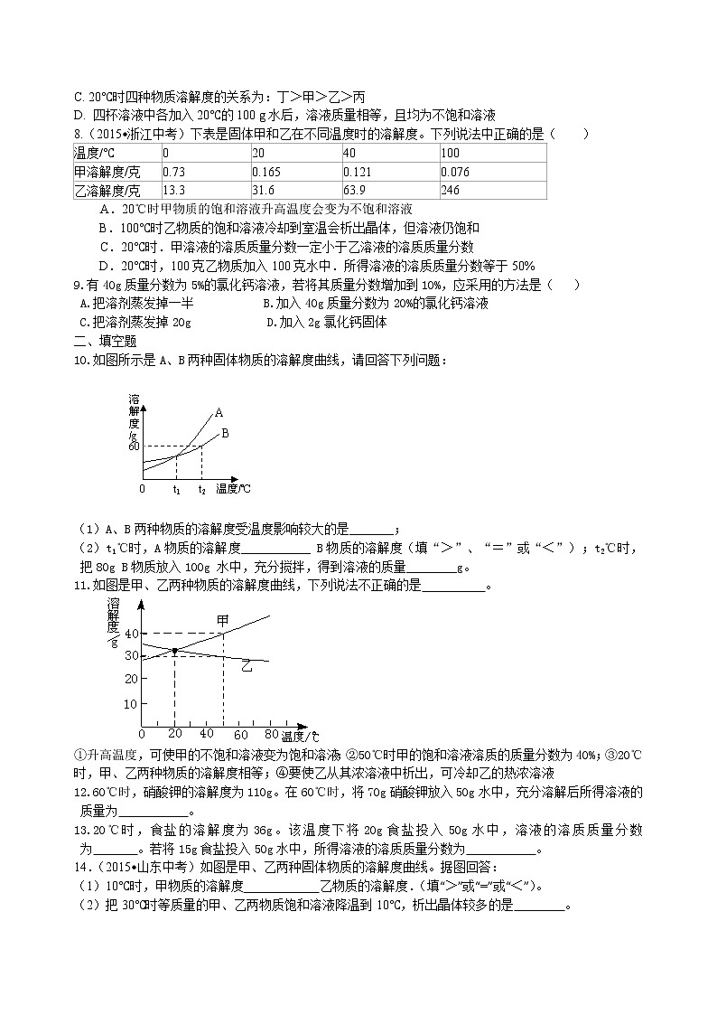 人教版初中九年级化学(下册)第九单元 课题2  溶解度和溶质的质量分数（提高）练习 (含解析)02