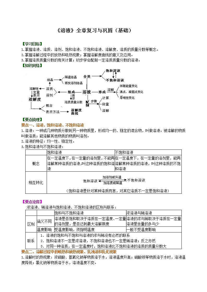 人教版初中九年级化学(下册)第九单元 《溶液》全章复习与巩固（基础）学案01