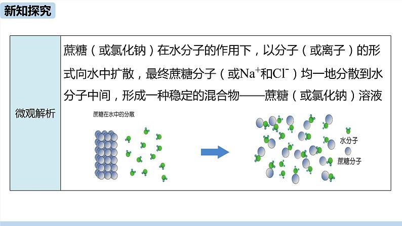 人教版化学九年级下册 9.1  溶液的形成（PPT课件+素材）07