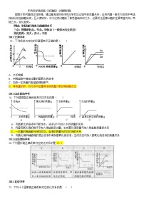 中考化学选择题(压轴题)之图像