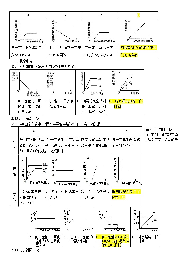 中考化学选择题(压轴题)之图像02