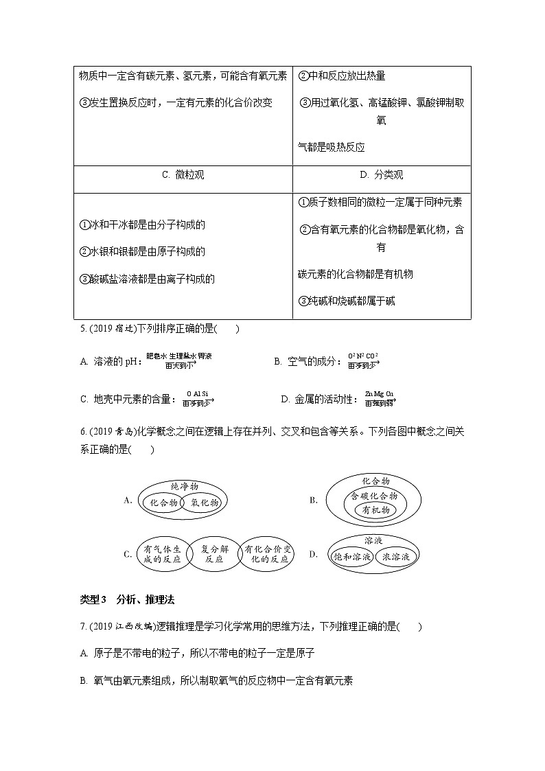 中考化学专题练习  题型一   化学思想方法的应用练习（含解析）02