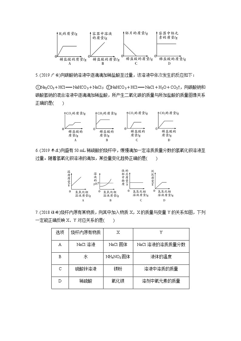 初中化学专题练习   题型二　坐标曲线类试题练习（含解析）02