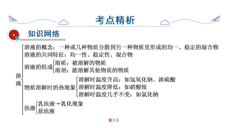 中考化学鲁教版综合复习课件  第3单元  我们周围的空气复习03