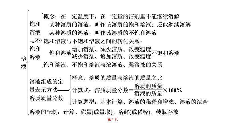 中考化学鲁教版综合复习课件  第3单元  我们周围的空气复习04