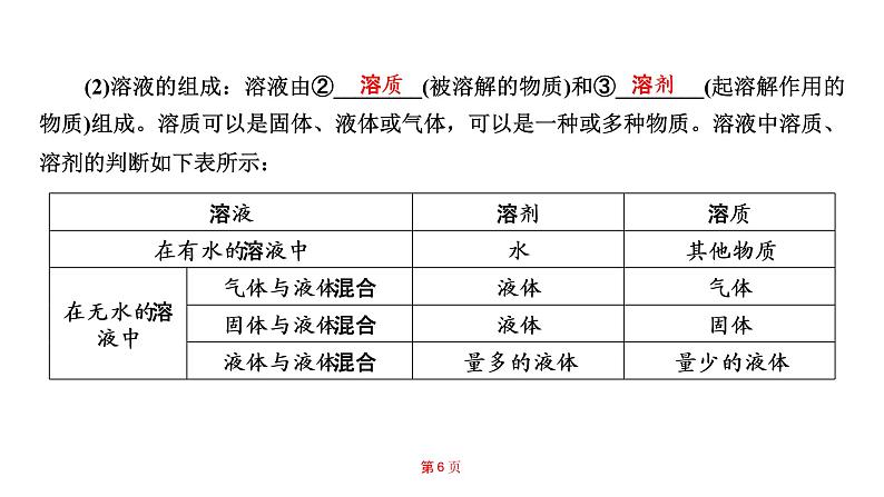 中考化学鲁教版综合复习课件  第3单元  我们周围的空气复习06