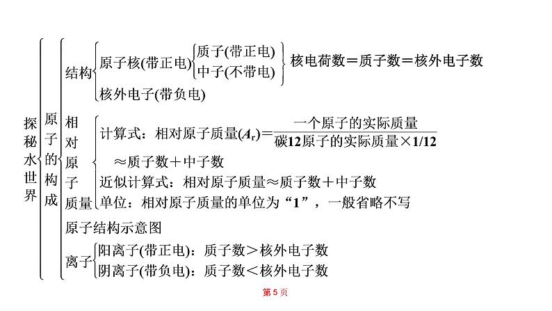 中考化学鲁教版综合复习课件  第2单元  水和溶液复习05