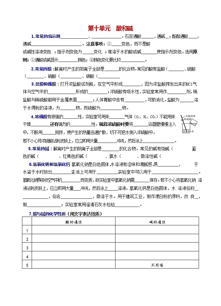 人教版初中化学  第十单元酸和碱基础知识复习测试01