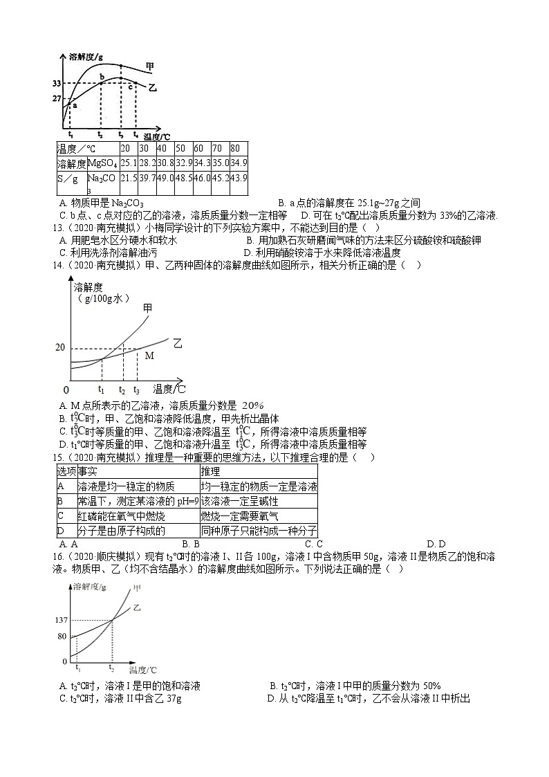 2020年全国各地化学中考模拟试题精选50题——溶液（解析版）03
