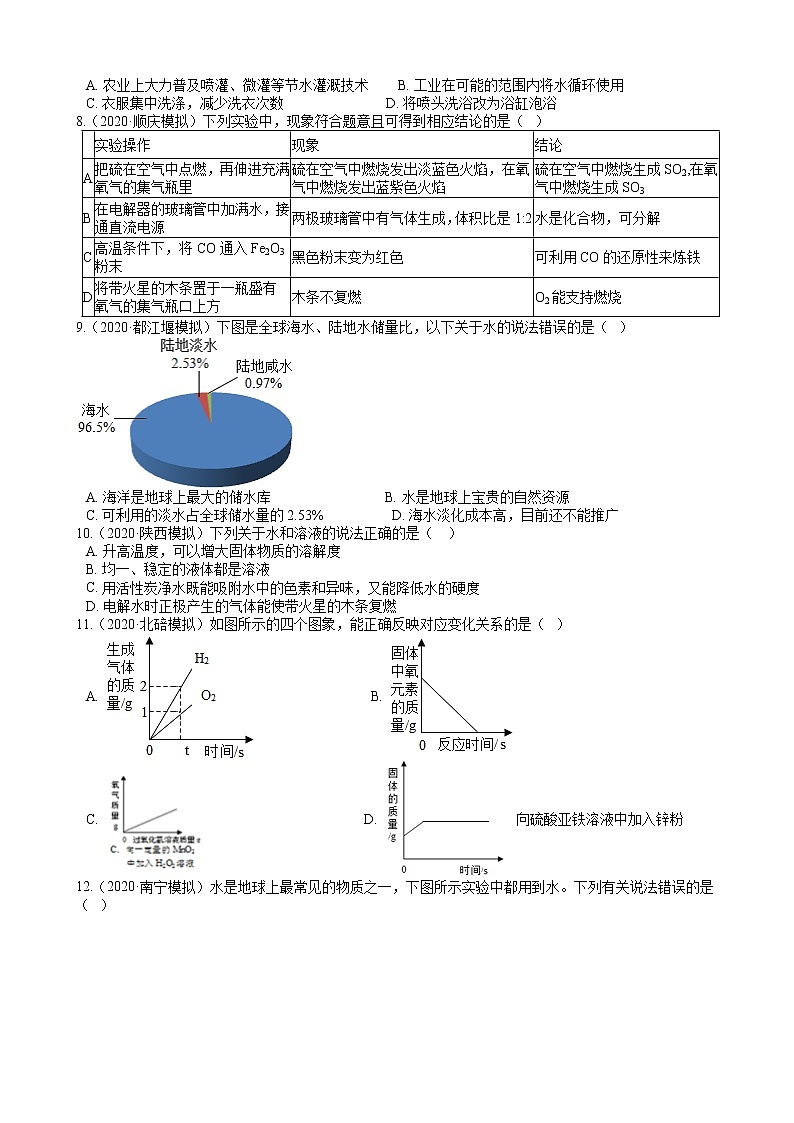 2020年全国各地化学中考模拟试题精选50题——水的组成和净化（解析版）02