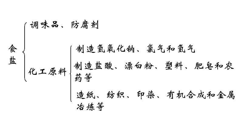 人教版初中化学（上册） 绪言   化学使世界变得更加绚丽多彩课件08