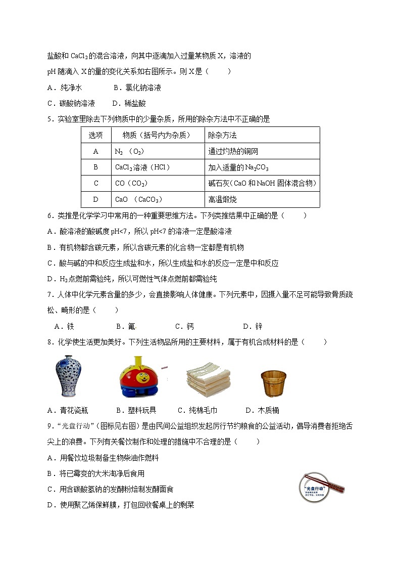 人教版九年级化学第一轮复习检测：8 盐和化肥、化学与生活02