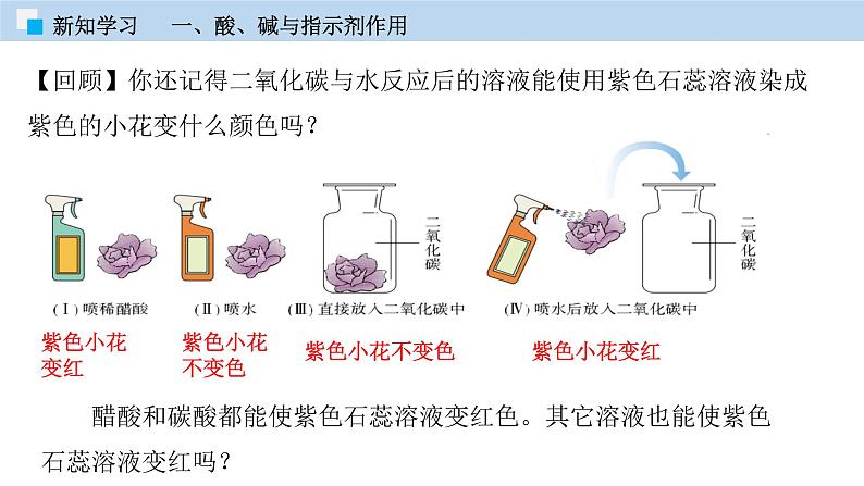 课题10.1  常见的酸和碱（第一课时） 2020-2021学年人教版九年级化学下册同步精品课堂（共39张PPT）06