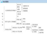 第十二单元  化学与生活 单元复习（课件） 2020-2021学年人教版九年级化学下册同步精品课堂（共41张PPT）
