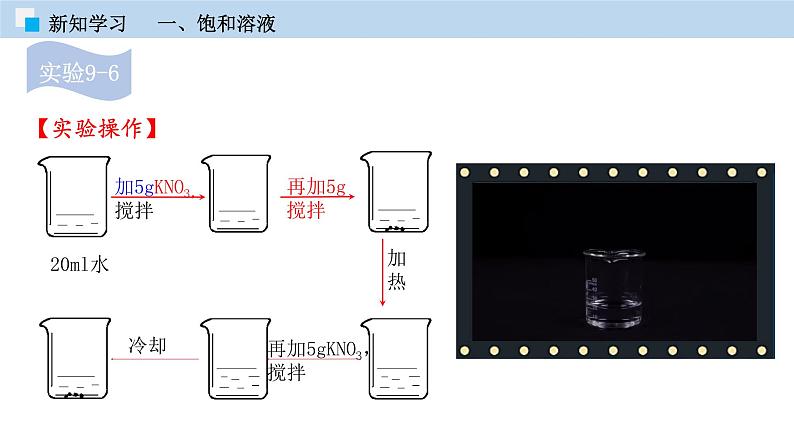 课题9.2  溶解度（课件） 2020-2021学年人教版九年级化学下册同步精品课堂（共41张PPT）08