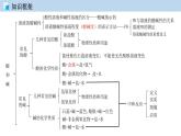 第十单元  酸和碱 单元复习（课件） 2020-2021学年人教版九年级化学下册同步精品课堂（共52张PPT）