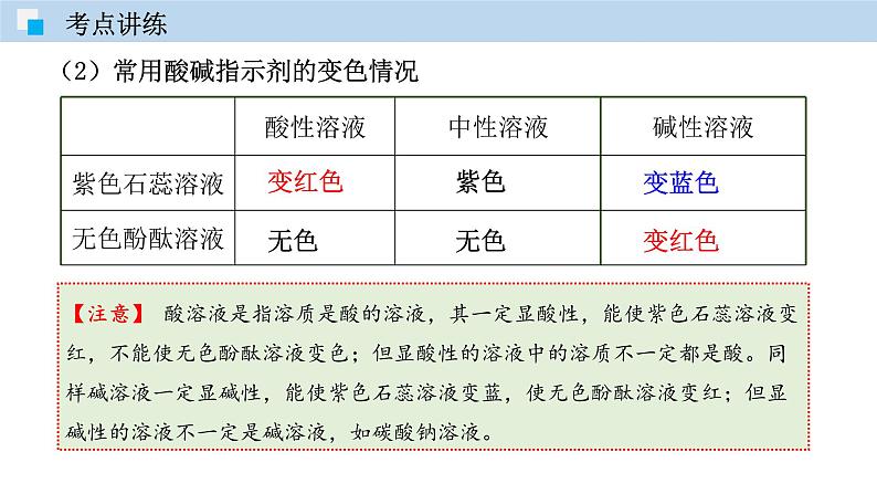 第十单元  酸和碱 单元复习（课件） 2020-2021学年人教版九年级化学下册同步精品课堂（共52张PPT）07