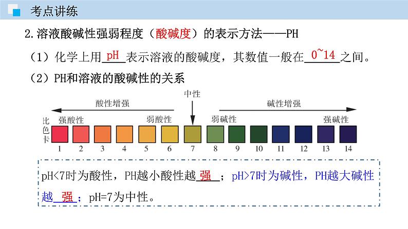 第十单元  酸和碱 单元复习（课件） 2020-2021学年人教版九年级化学下册同步精品课堂（共52张PPT）08