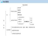 第十一单元  盐 化肥 单元复习（课件） 2020-2021学年人教版九年级化学下册同步精品课堂（共44张PPT）