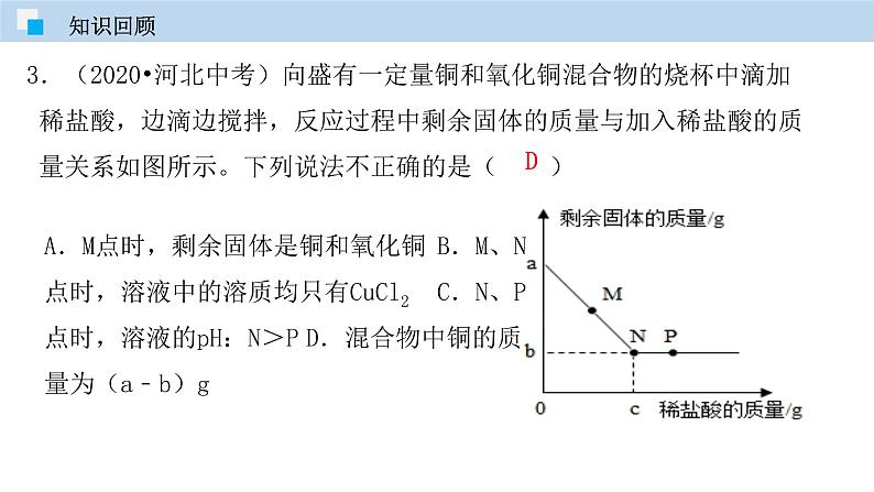 专题10.1 常见的酸和碱（第二课时）（课件） 2020-2021学年人教版九年级化学下册同步精品课堂（共43张PPT）04