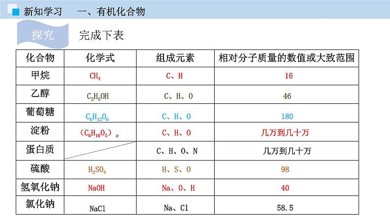 课题12.3  有机合成材料（课件） 2020-2021学年人教版九年级化学下册同步精品课堂（共42张PPT）07