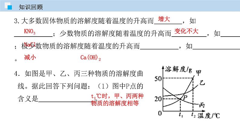 专题9.3  溶质的质量分数（课件） 2020-2021学年人教版九年级化学下册同步精品课堂（共50张PPT）04