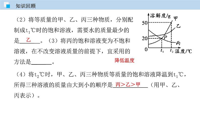 专题9.3  溶质的质量分数（课件） 2020-2021学年人教版九年级化学下册同步精品课堂（共50张PPT）05